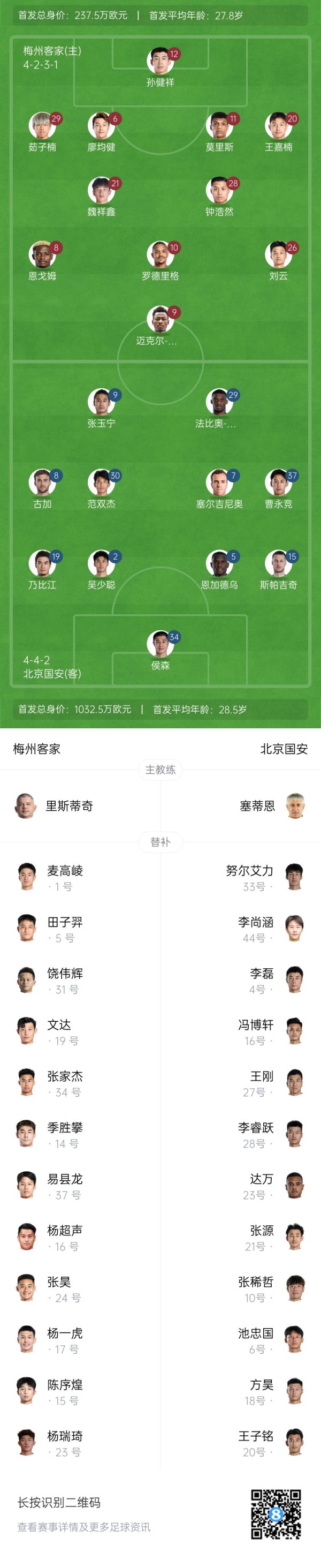 梅州vs国安杆位：4外援PK！17岁魏祥鑫、19岁范双杰先发