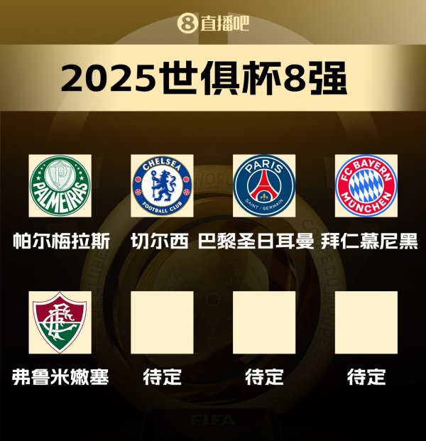 世俱杯8强已出炉5席：弗鲁米嫩塞出回合国米，将战曼城vs新月