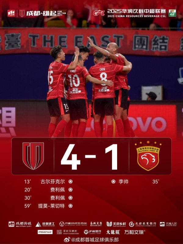 大捷！费利佩双响、韦世豪献助功  ，成都蓉城4-1战胜上海海