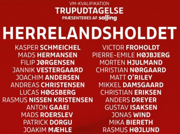 丹麦队公布世预赛大名单：霍伊伦领衔、埃里克森、霍伊别尔在列